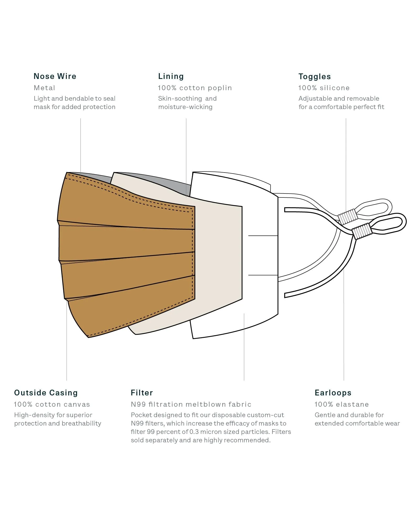 5 Universal Masks
